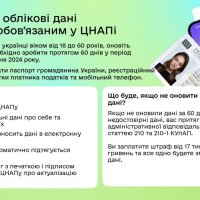  Інфографіка "Як оновити облікові дані військовозообов’язаним в ЦНАПі"