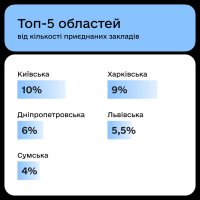 інфографіка