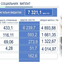 інфографіка