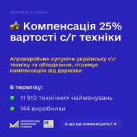 Інфографіка про компенсацію 25% вартості с/г техніки