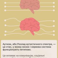 картка з текстом