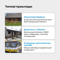 Інфографіка «Типові приклади»