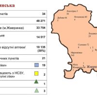 Фото слайда «Жмеринська ТГ»