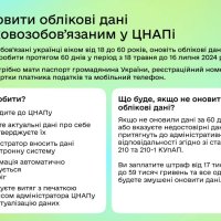  Інфографіка "Як оновити облікові дані військовозообов’язаним в ЦНАПі"