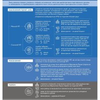 Інформаціний аркуш Закону