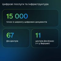 інфографіка