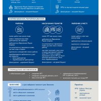 Інформаціний аркуш Закону