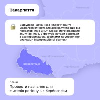 Інфографіка "Закарпаття"