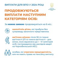 Інфографіка