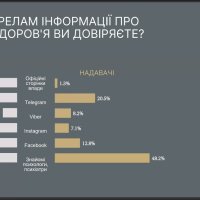 Інфографіка