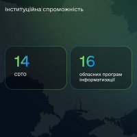 інфографіка