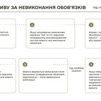 інфографіка