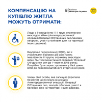 Інфографіка "Як ветеранам отримати компенсацію на купівлю житла?"