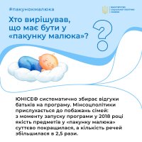 інфографіка