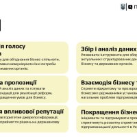 Слайд про цілі платформи «Пульс»