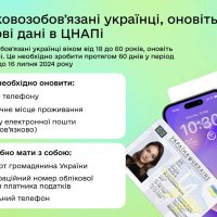  Інфографіка "Військовозообов'язані українці, оновіть облікові дані в ЦНАПі"