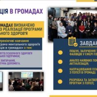 Слайд на екрані з написом "Координація у громаді"