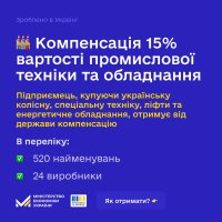 Інфографіка про компенсацію 15% вартості промислової техніки й обладання