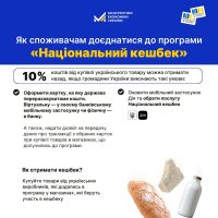 інфографіка: Як споживачам доєднатися до програми "Національний кешбек"