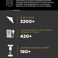 інфографіка