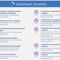 Надкластерні, кластерні та загальні лікарні