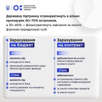 інфографіка