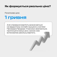 Інфографіка «Як формується реальна ціна?»