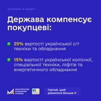 Інфографіка про те, що держава компенсує покупцеві