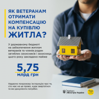 Інфографіка "Як ветеранам отримати компенсацію на купівлю житла?"