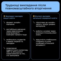 інфографіка