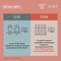 Інфографіка у форматі "Було/стало"