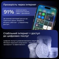 Інфографіка про прозорість через інтернет