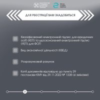 Інфографіка "Для реєстрації вам знадобиться"