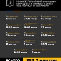 інфографіка
