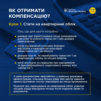 Інфографіка "Як ветеранам отримати компенсацію на купівлю житла?"