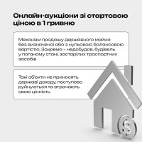 Інфографіка «Онлайн-аукціони зі стартовою ціною в 1 гривню»