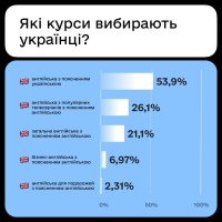 інфографіка