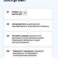Інфографіка