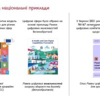 Онлайн конференція з рамка цифрової компетентності працівника охорони здоров’я